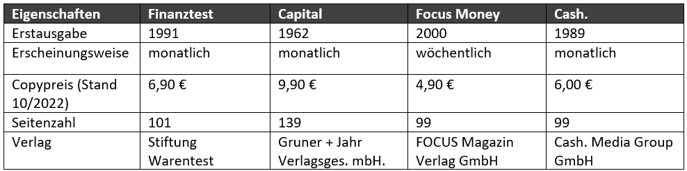 finanz-magazine-vergleich.png (26 KB)